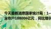 今天最新消息国家统计局：1—5月份全国固定资产投资 不含农户188006亿元，同比增长4.0%