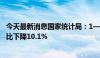 今天最新消息国家统计局：1—5月份全国房地产开发投资同比下降10.1%