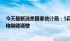 今天最新消息国家统计局：5月份各线城市商品住宅销售价格继续调整