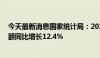 今天最新消息国家统计局：2024年1—5月份全国网上零售额同比增长12.4%