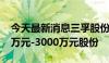 今天最新消息三孚股份：拟回购不超过1500万元-3000万元股份