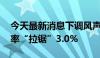 今天最新消息下调风声再起 寿险产品预定利率“拉锯”3.0%