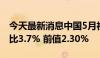 今天最新消息中国5月社会消费品零售总额同比3.7% 前值2.30%