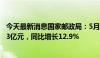 今天最新消息国家邮政局：5月邮政行业业务收入完成1391.3亿元，同比增长12.9%