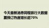 今天最新消息同程旅行大数据：奥运开幕临近 7月飞巴黎机票预订热度增长超70%