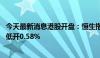 今天最新消息港股开盘：恒生指数低开0.52% 恒生科技指数低开0.58%