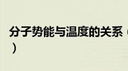 分子势能与温度的关系（分子势能与什么有关）