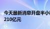 今天最新消息开盘半小时 沪深两市成交额达2210亿元