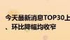 今天最新消息TOP30上市房企5月销售额同比、环比降幅均收窄