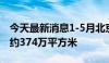 今天最新消息1-5月北京新建商品房销售面积约374万平方米