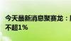 今天最新消息聚赛龙：股东东台聚合盈拟减持不超1%