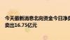 今天最新消息北向资金今日净卖出23.12亿元 贵州茅台遭净卖出16.75亿元