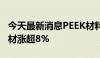 今天最新消息PEEK材料概念异动拉升 新瀚新材涨超8%