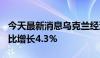 今天最新消息乌克兰经济部长：1-5月GDP同比增长4.3%