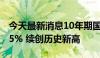 今天最新消息10年期国债期货主力合约涨0.05% 续创历史新高