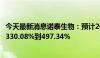 今天最新消息诺泰生物：预计2024年半年度净利润同比增加330.08%到497.34%