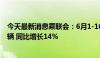 今天最新消息乘联会：6月1-16日新能源车市场零售31.4万辆 同比增长14%