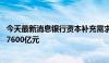 今天最新消息银行资本补充需求旺盛 今年“二永债”发行超7600亿元