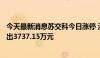 今天最新消息苏交科今日涨停 深股通买入2847.09万元并卖出3737.15万元