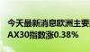 今天最新消息欧洲主要股指集体收涨，德国DAX30指数涨0.38%