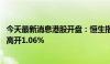 今天最新消息港股开盘：恒生指数高开0.79% 恒生科技指数高开1.06%