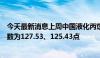 今天最新消息上周中国液化丙烷、丁烷综合进口到岸价格指数为127.53、125.43点