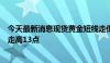 今天最新消息现货黄金短线走低约8美元 美元指数DXY短线走高13点