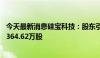 今天最新消息硅宝科技：股东引领资本拟增持682.31万股-1364.62万股