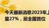 今天最新消息2023年上海获批游戏版号占总量27%，居全国首位