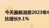 今天最新消息2023年中国广告业发展指数同比增长9.1%