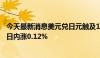 今天最新消息美元兑日元触及158.00关口，最新报158.02，日内涨0.12%