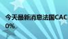 今天最新消息法国CAC40指数日内涨幅达1.00%