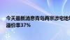 今天最新消息青岛两宗涉宅地块近19亿元成交 崂山区地块溢价率37%