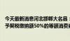 今天最新消息河北邯郸大名县：年底前购买首套商品住房给予契税缴纳额50%的等额消费券补贴