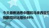 今天最新消息中国和马来西亚互相延长免签政策 吉隆坡搜索指数周环比增长49%