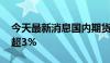 今天最新消息国内期货开盘多数上涨 沪银涨超3%