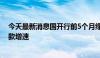 今天最新消息国开行前5个月绿色贷款增速高于全行各项贷款增速