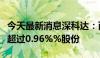 今天最新消息深科达：两位股东拟合计减持不超过0.96%%股份