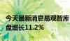 今天最新消息易观智库：今年618综合电商大盘增长11.2%