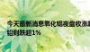 今天最新消息氧化铝夜盘收涨超2.4%，沪锡涨超1.6%，沪铅则跌超1%