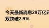 今天最新消息29万亿元理财市场主流产品双双跌破2.9%