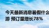 今天最新消息暑假什么最火？00后首选海外游 预订量增长78%