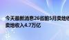 今天最新消息26省前5月卖地收入下滑，专家预计今年全国卖地收入4.7万亿