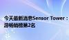 今天最新消息Sensor Tower：5月《王者荣耀》位列全球手游畅销榜第2名