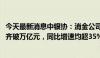 今天最新消息中银协：消金公司2023年资产规模、贷款余额齐破万亿元，同比增速均超35%