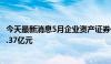 今天最新消息5月企业资产证券化产品新增备案规模合计860.37亿元