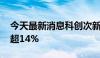 今天最新消息科创次新股震荡走低 锴威特跌超14%