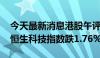 今天最新消息港股午评：恒生指数跌1.02% 恒生科技指数跌1.76%