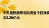 今天最新消息北向资金今日净卖出4.03亿元 立讯精密遭净卖出3.26亿元