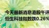 今天最新消息港股午评：恒生指数涨0.45% 恒生科技指数跌0.26%